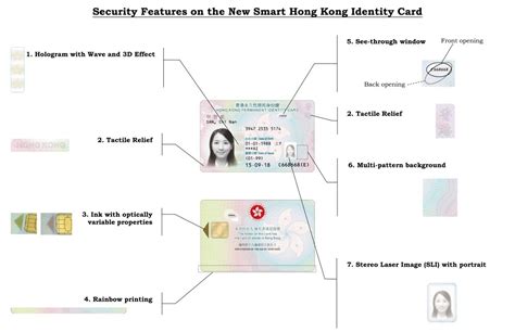 hk smart id card replacement schedule 2022|hong kong identity card application.